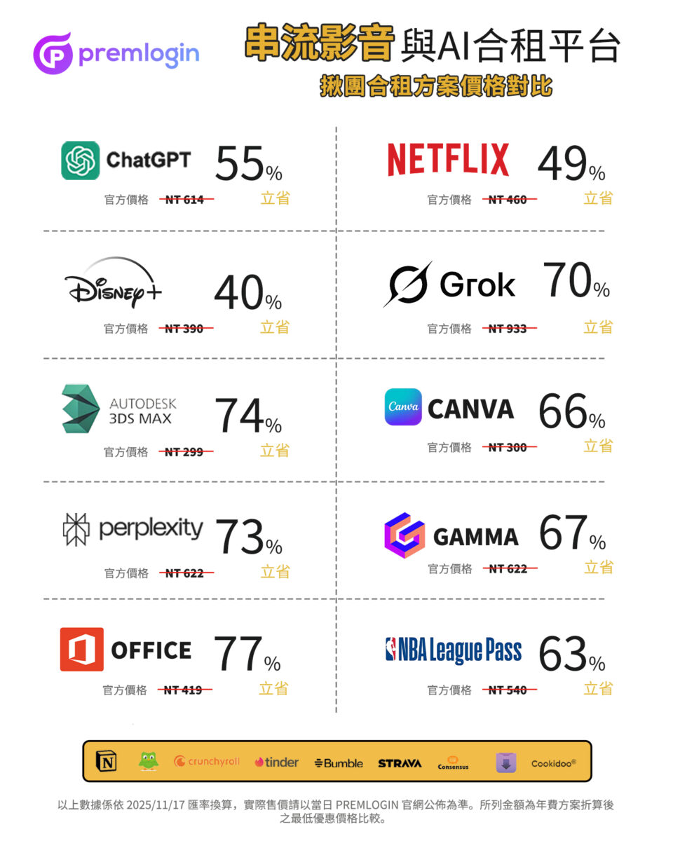 PremLogin 共享訂閱價格