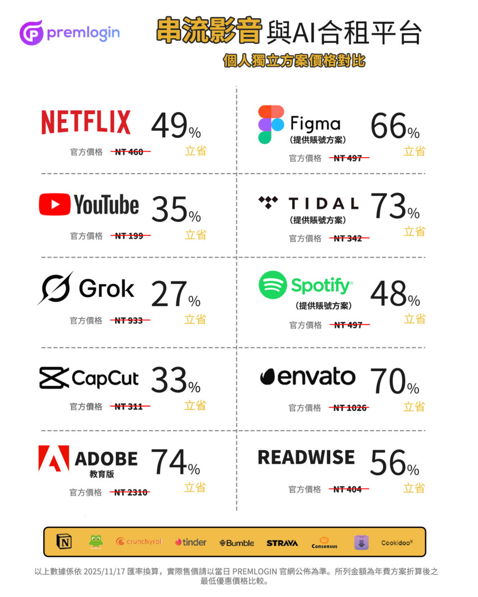 PremLogin 獨立訂閱價格