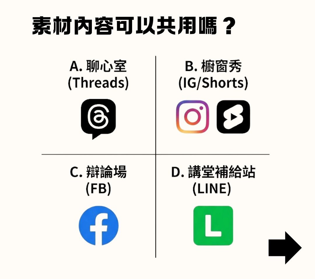 精準對齊你的聽眾 1