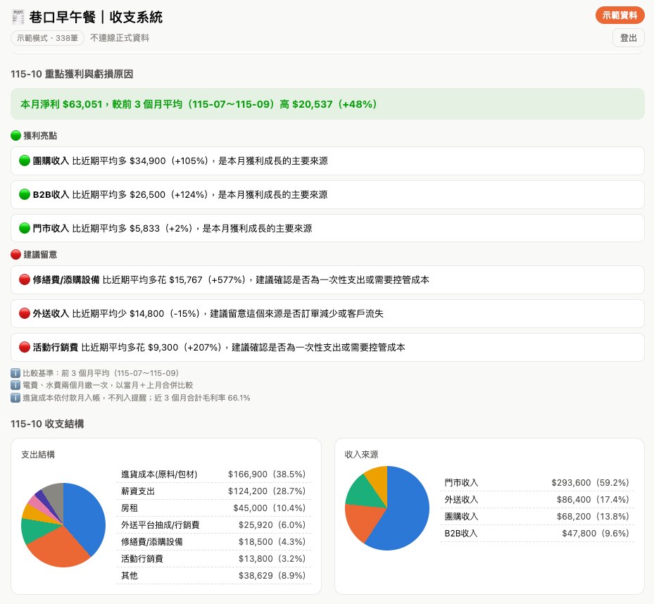 AI 自動解讀本月重點獲利與虧損原因，列出獲利亮點與建議留意項目（示範資料）
