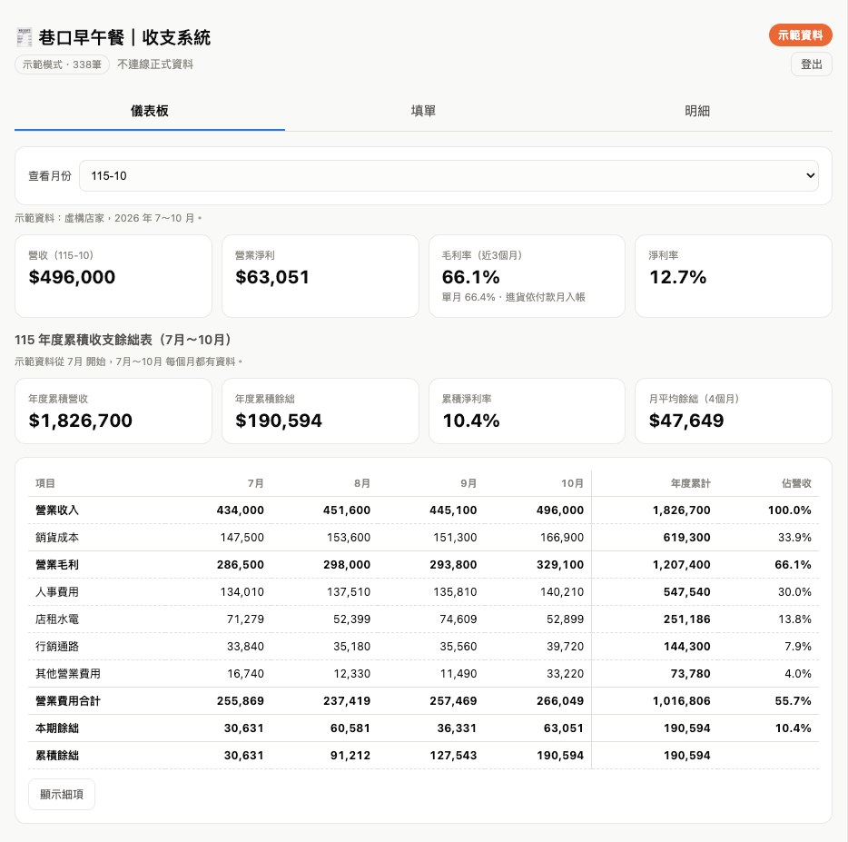 小公司記帳系統儀表板：當月營收、淨利、毛利率與年度累積收支餘絀表（示範資料）